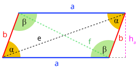 Parallelogramm Grafik 2d